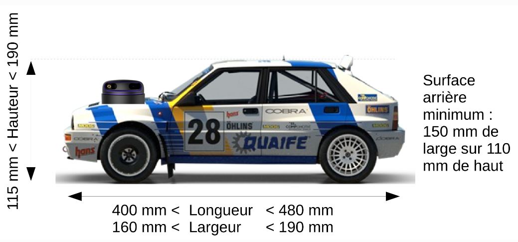 Limite Voiture
